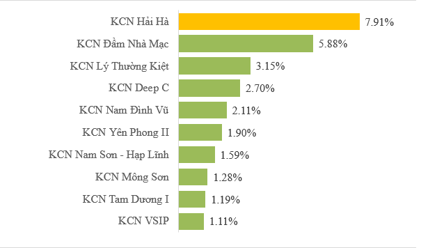 Bất động sản công nghiệp khu vực miền Trung ngày càng được quan tâm