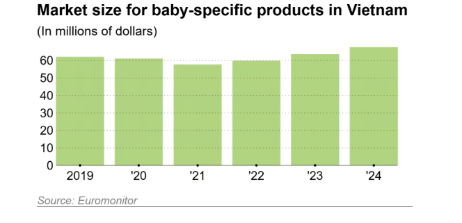 Kimberly-Clark expands Vietnam operations