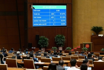 National Assembly approves pilot mechanisms to accelerate major projects in Hanoi