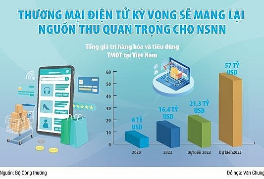 Chuyên đề: Ứng dụng công nghệ tạo điểm nhấn trong quản lý thuế thương mại điện tử