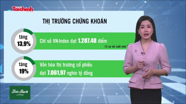 Số liệu và bình luận tuần 14-20/10/2024