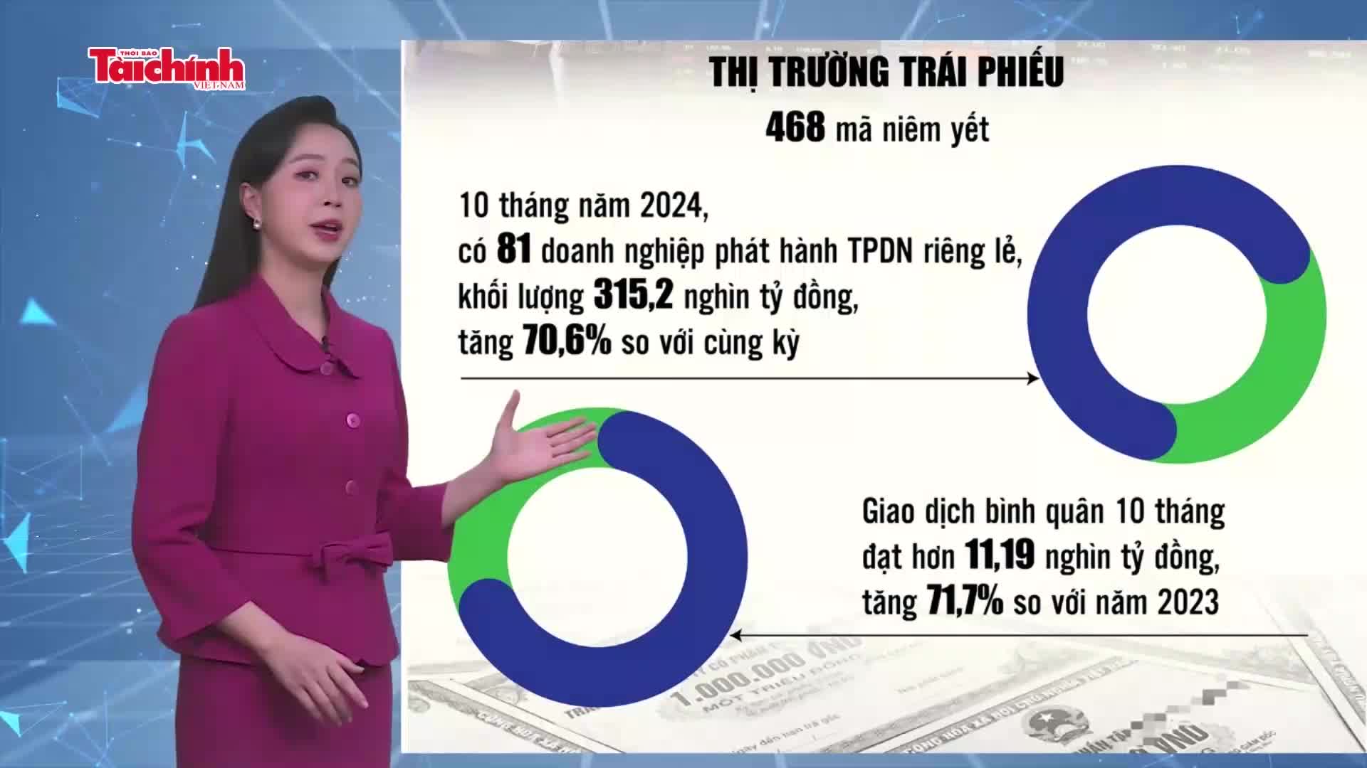 Số liệu và bình luận: Thị trường tài chính 10 tháng năm 2024