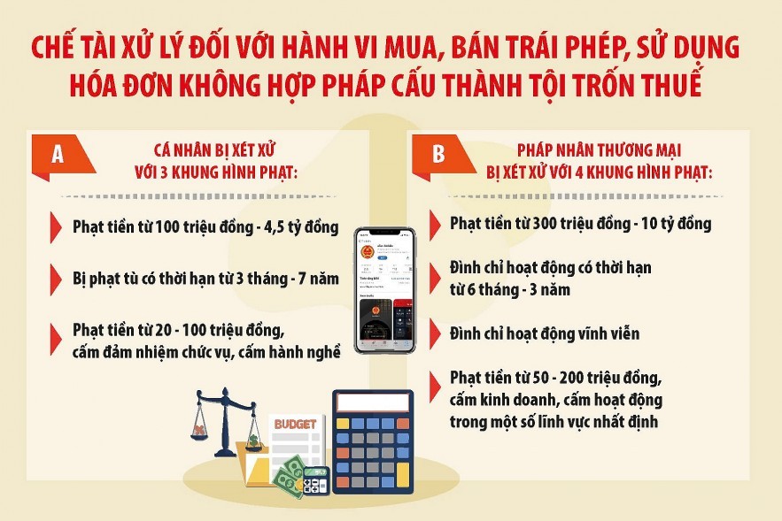 Chuyên đề: Đấu tranh ngăn chặn gian lận hóa đơn, giữ môi trường kinh doanh lành mạnh