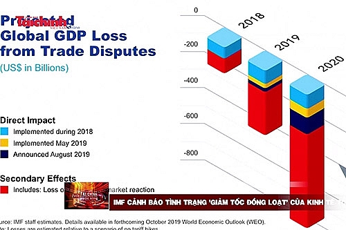 Bản tin Tài chính với Cuộc sống tuần từ 7-10 đến 11-10-2019