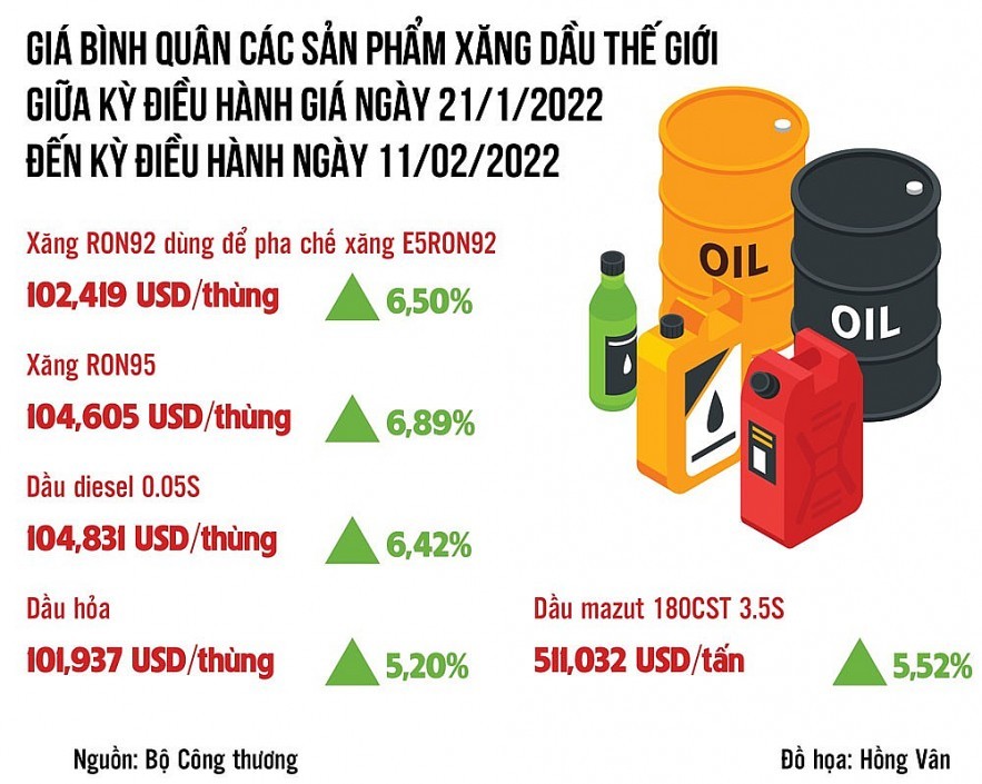 Thị trường xăng dầu: Tiềm ẩn khó khăn nguồn cung và tăng nóng về giá